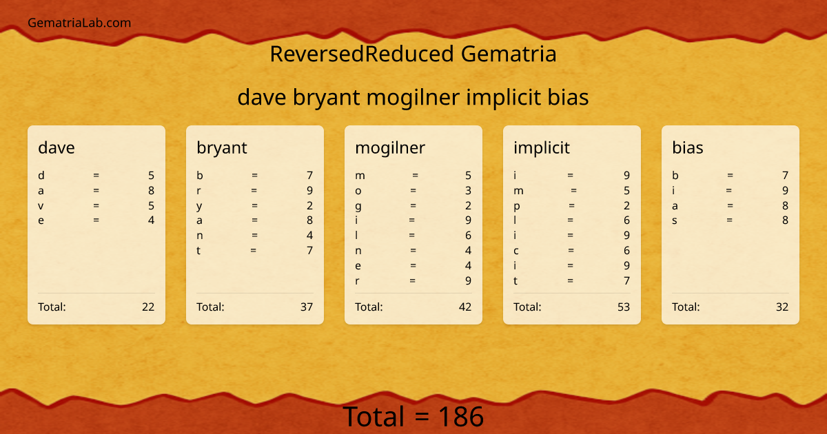 dave bryant mogilner implicit bias in reversedReduced Gematria